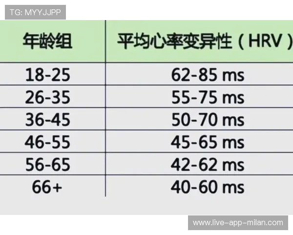 心率变异性HRV在运动恢复评估中的应用